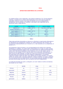 Física ESTRUCTURA SUBATÓMICA DE LA MATERIA Un modelo