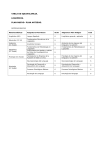 tabla de Convalidación diplomatura-nuevo grado