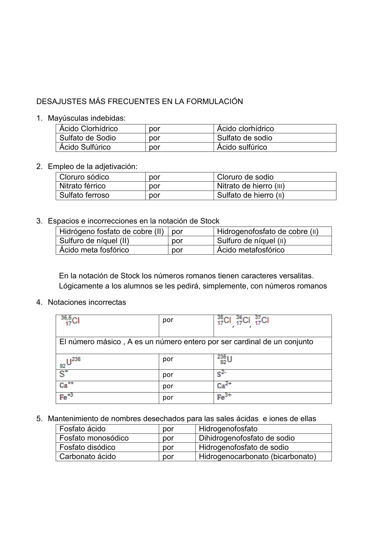 Errores Frecuentes En Formulacion