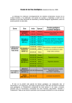 Escala de las Eras Geológicas (adaptada de