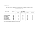 cuadro n° 3 - Poder Judicial