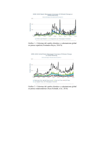 Gráfico 1.- Cobertura del cambio climático y calentamiento global