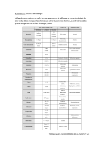 ACTIVIDAD 2: Analítica de la sangre. Utilizando como valores