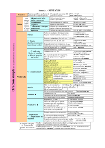 Sintaxis de la oración simple