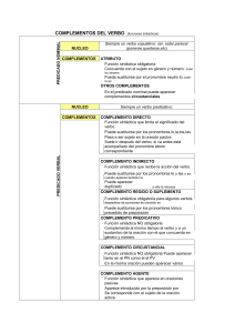 COMPLEMENTOS DEL VERBO (funciones sintácticas)