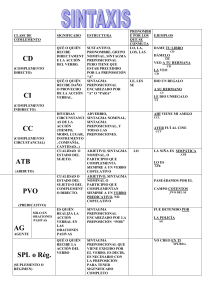 los complementos del predicado