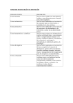 TIPOS DE TEXTO SEGÚN SU INTENCIÓN TIPOS DE TEXTO