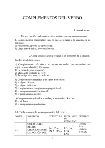 Complementos del verbo