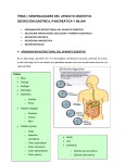 tema i: generalidades del aparato digestivo