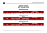 Indicadores de Gestión