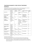 trastornos delirantes y otros tipos de trastornos psicóticos