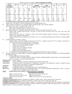 declinación en español