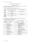 Cronograma de implantación y tablas de equivalencia (PDF)