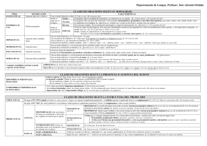 clases de oraciones según su modalidad