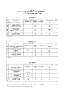 licenciatura en ciencias biologicas