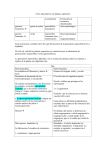 Ciclo reproductivo de plantas superiores