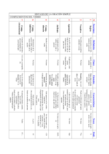 Esquema oración simple