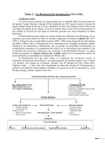 elementos del sistema de la restauración