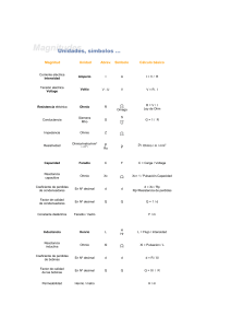 Magnitud Unidad Abrev. Símbolo Cálculo básico Magnitudes