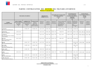 Listado de las Partes Contratantes y su ratificación con los