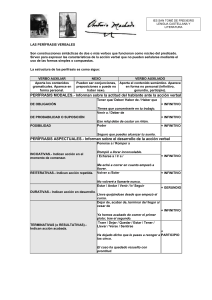 LAS PERÍFRASIS VERBALES Son construcciones sintácticas de
