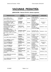 principio activo - servicio de farmacia hgua