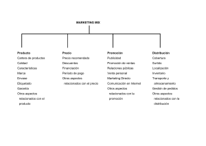 MARKETING MIX
