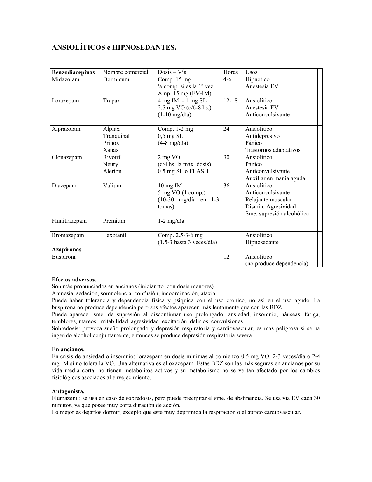 Trapax lorazepam 2.5 mg