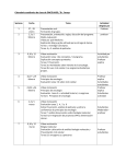 Calendario académico de clase de ONCOUASD / Dr. Ymaya