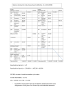 Balance de situación de la empresa Esencial Atlántico, S.A al 31/12