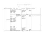 Matriz de indicadores del programa "CON CALIDAD SALVANDO