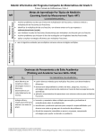 Learning Goals by Measurement Topic−MT