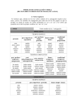 MODELOS DE CONJUGACIÓN VERBAL (DICCIONARIO