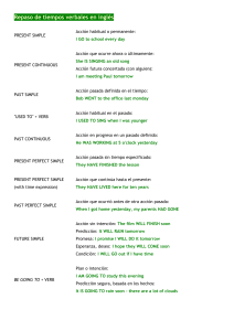 Repaso de tiempos verbales en inglés