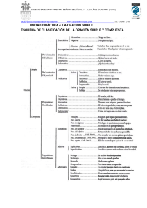 clasificación de la oración simple