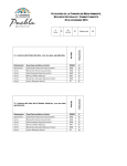 Votaciones - Congreso de Puebla