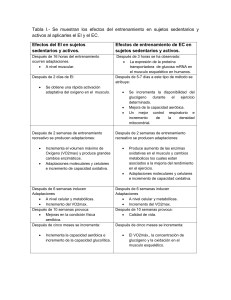 Tabla I.- Efectos de entrenamiento Intervalo y continuo en sujetos