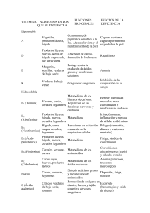 tabla de vitaminas - IHMC Public Cmaps (3)