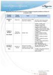 Oportunidades Comerciales informadas en Consulados y