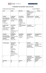 calendario evaluaciones junio-julio 2016