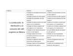 Matriz proyecto cafe organicoo (1) - Investigacion-2257-2012-2