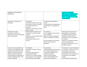 historia y evolución del marketing