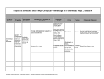 Trayecto de actividades sobre el Mapa Conceptual Fenomenología