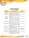 Formulas probiotica - para Vaginosis Bacteriana – Candidiasis