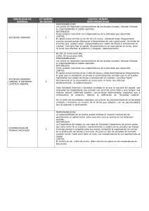 MODALIDAD DE EMPRESA Nº MINIMO DE SOCIOS CAPITAL