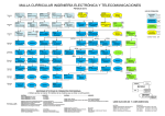 malla curricular ingeniería electrónica y telecomunicaciones