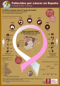 Infografía: fallecidos por cáncer en España
