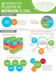 filosofía de nutrición global