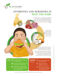 antibiotics and hormones in meat and dairy