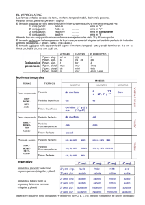 EL VERBO LATINO Imperativo
